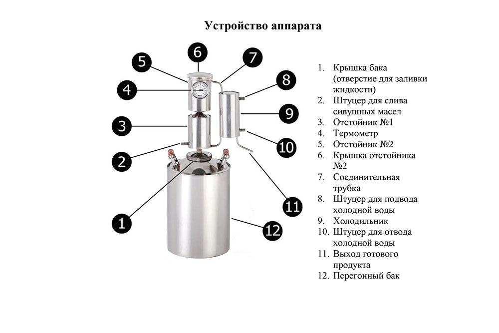 Инструкция по эксплуатации самогонного аппарата "Магарыч Машковского"